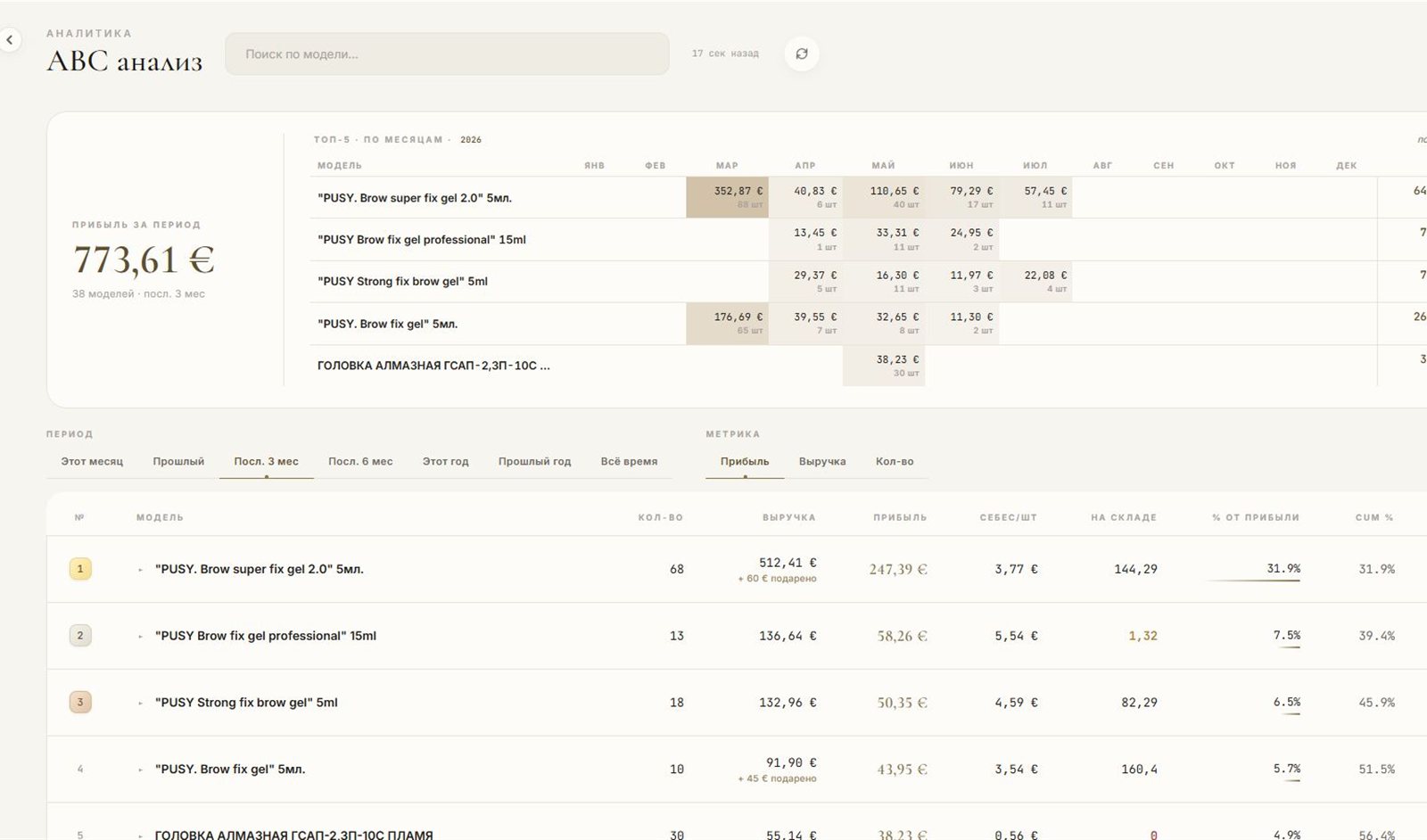 GOLDWAY CRM — ABC-анализ товаров