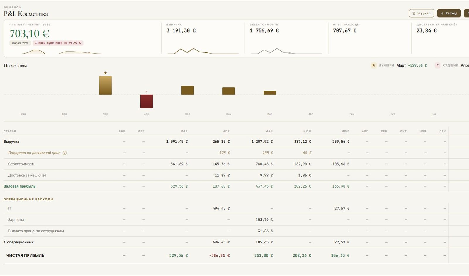 GOLDWAY CRM — P&L по месяцам