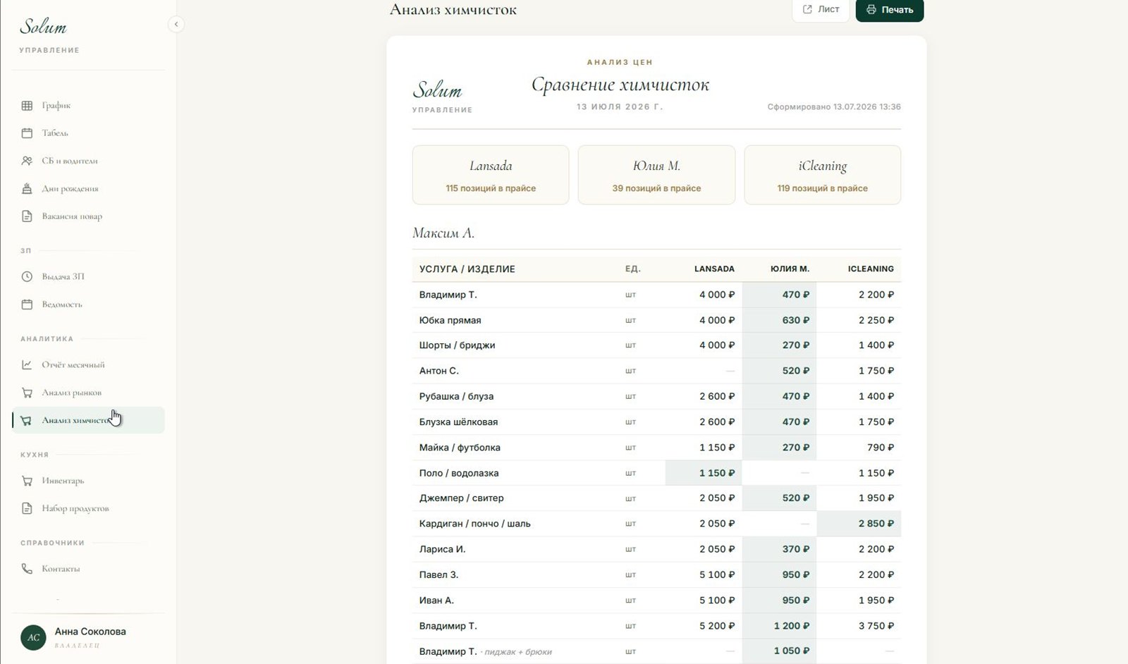 Solum — аналитика цен