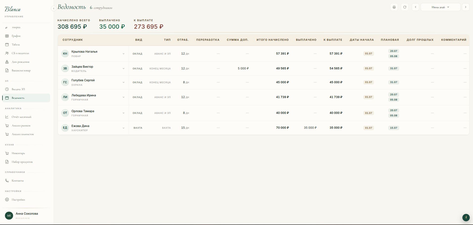 Solum — зарплатная ведомость по сотрудникам
